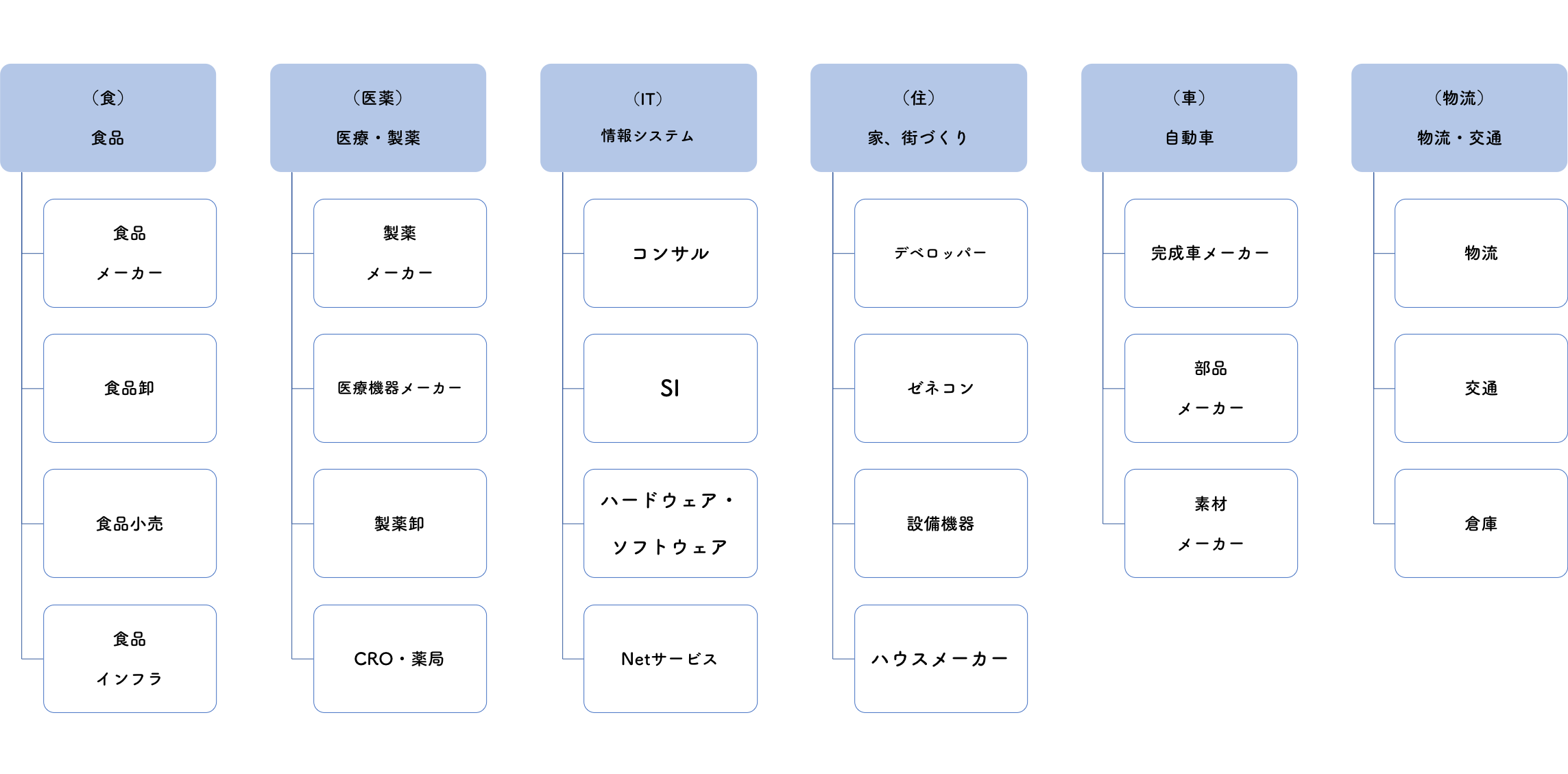 図1