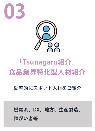 「Tsunagaru紹介」
食品業界特化型人材紹介