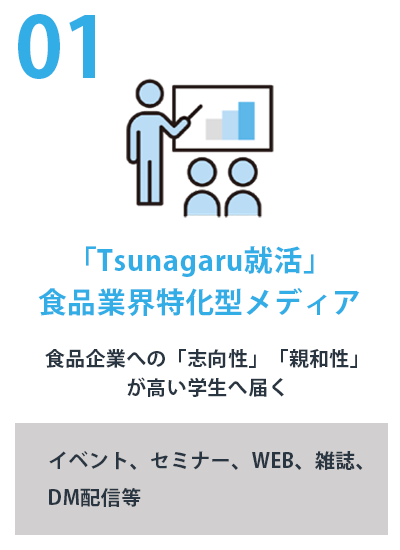「Tsunagaru就活」食品業界特化型メディア